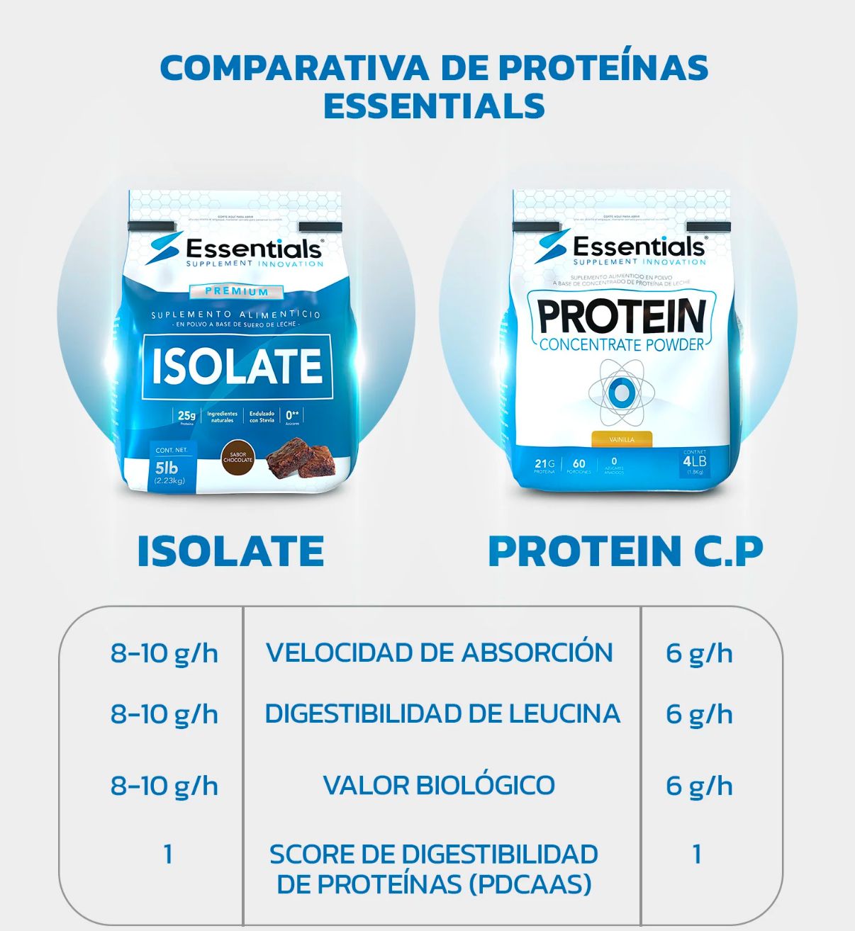Proteína ISOLATE - Essentials